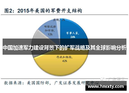 中国加速军力建设背景下的扩军战略及其全球影响分析